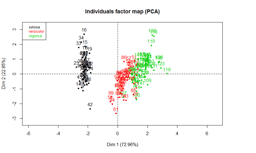 analyse en composante principales