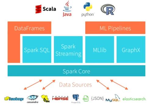 apache spark environment