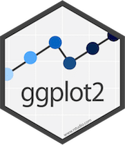 R data