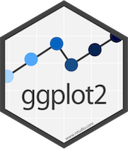 ggplot2 R