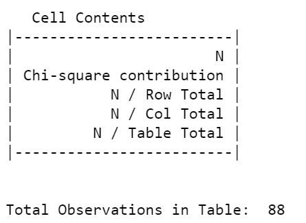 CrossTable2