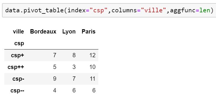 pivot_table