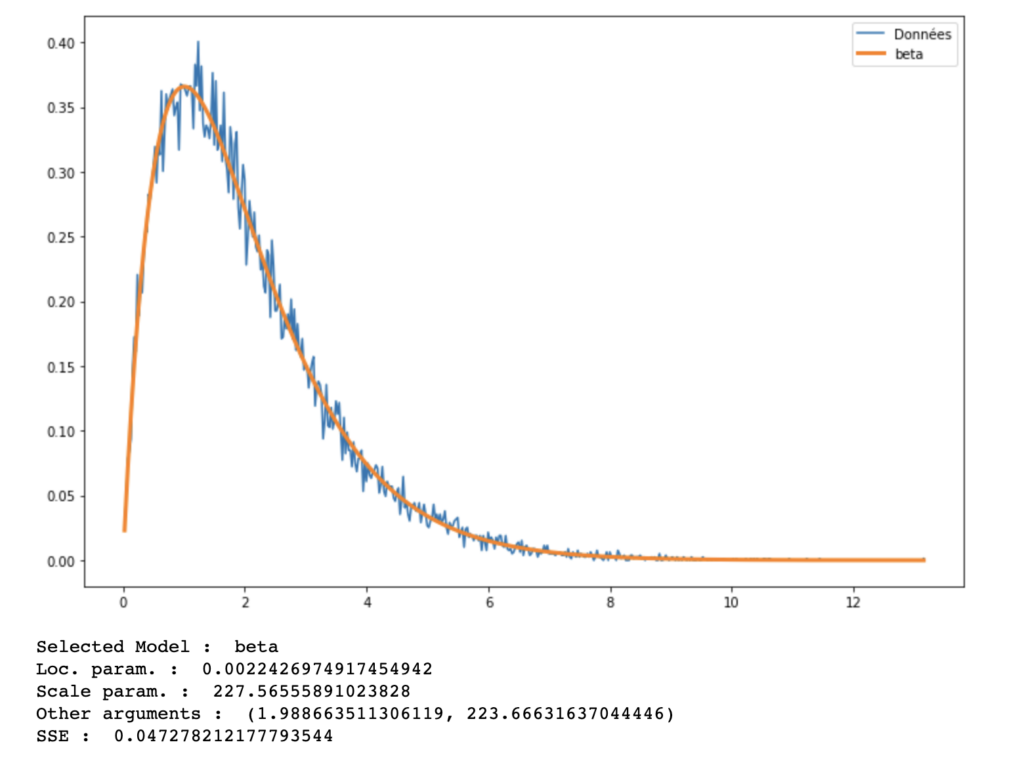 fitting-distribution