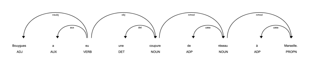 serve-spacy