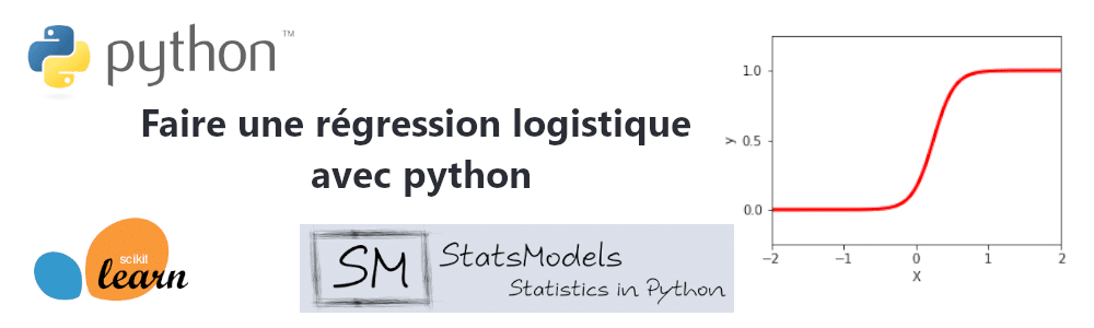 Régression logistique python