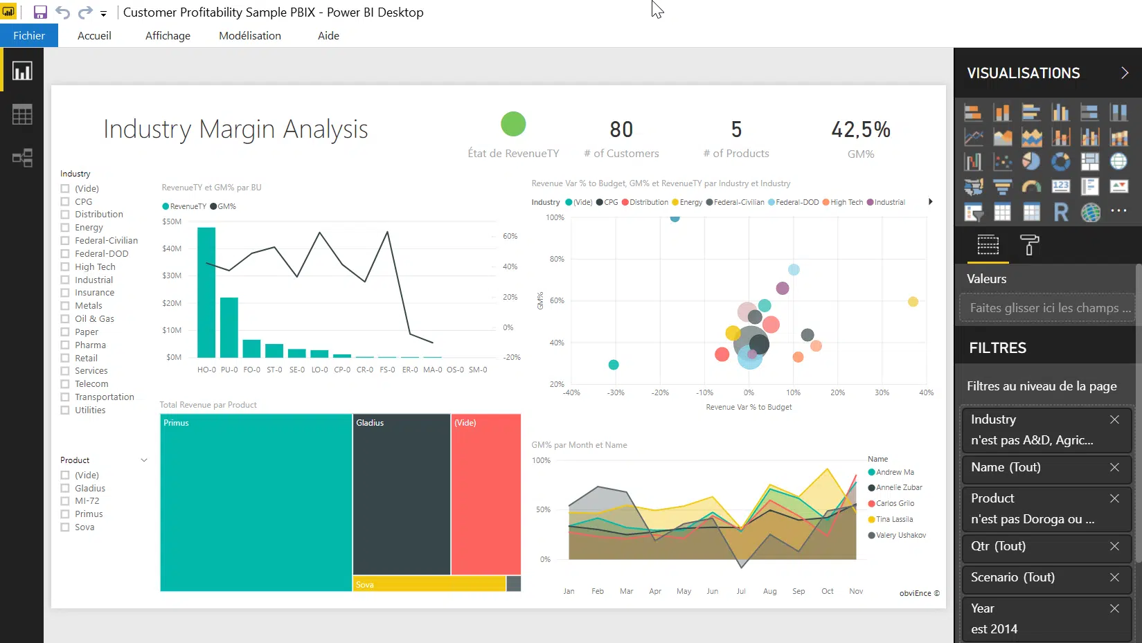 Exemple de dashboard Power BI développé par stat4decision — visualisation de données et KPI