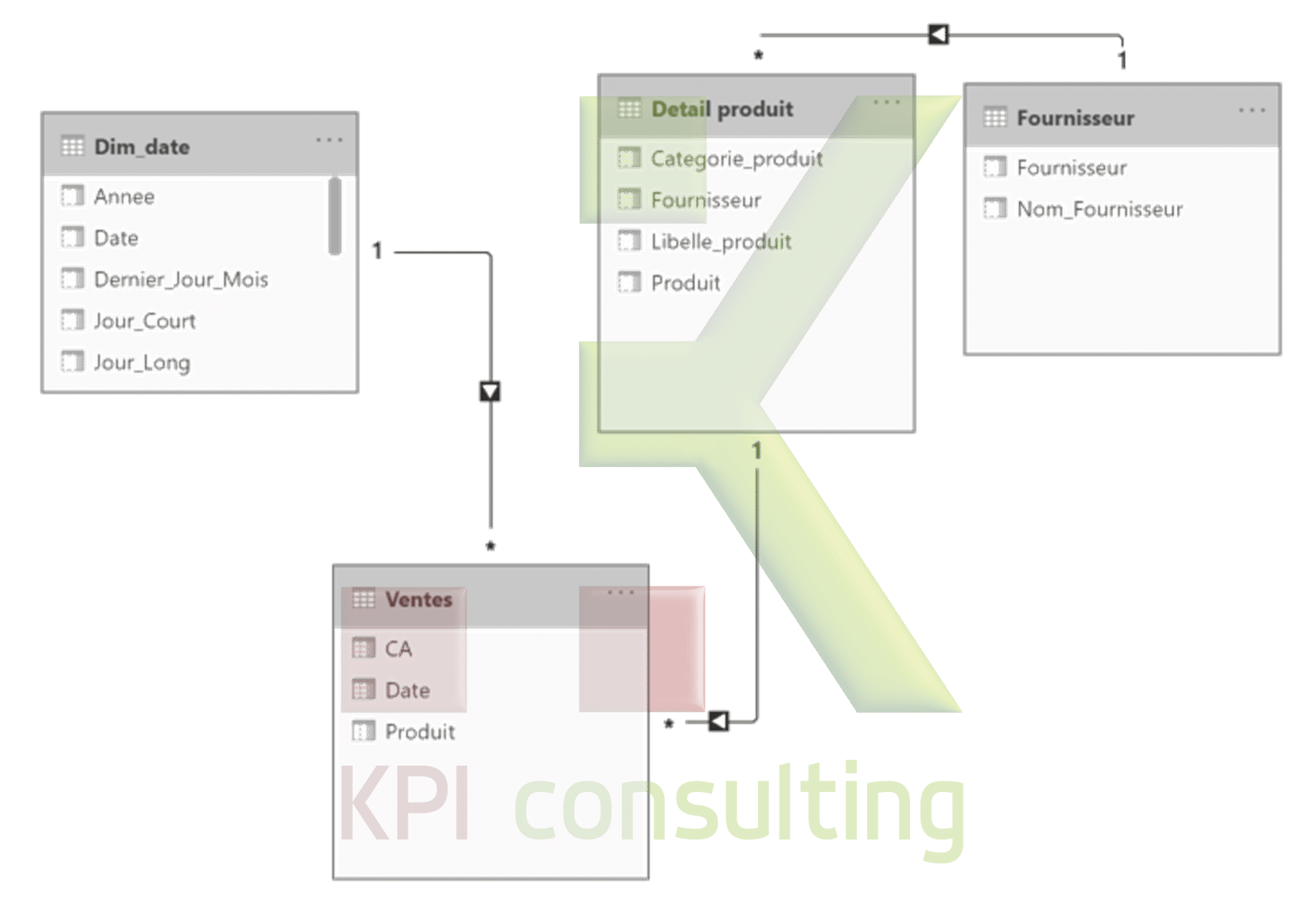 Pareto Power BI 1