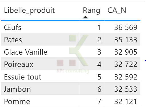 Pareto Power BI 4