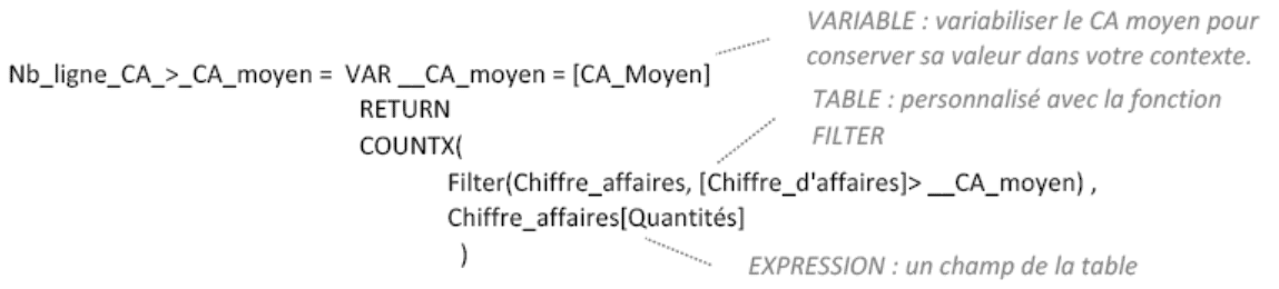 CA moyen 1