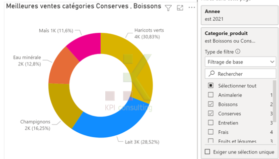 formation datavisualisation