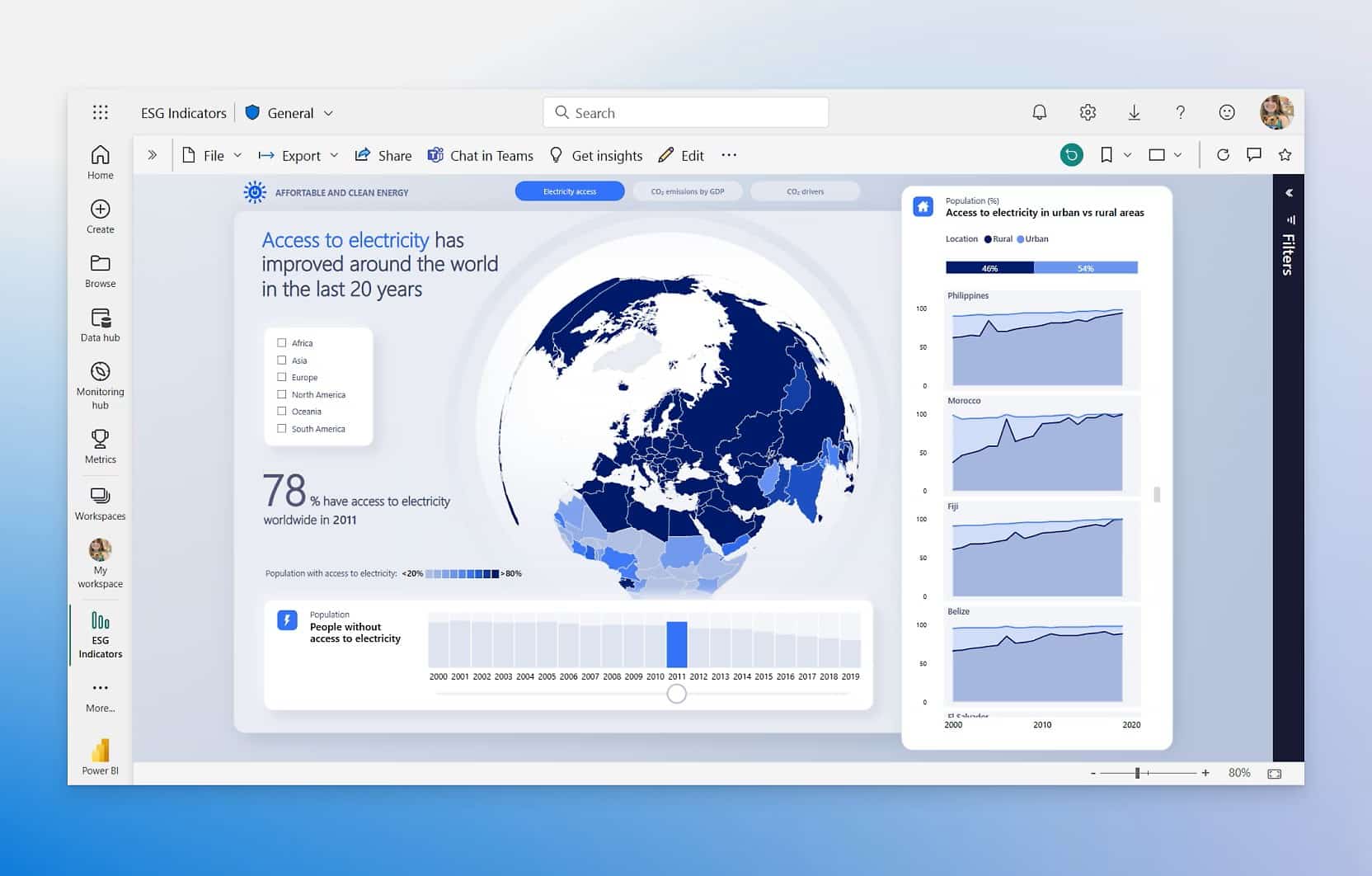 Power BI service