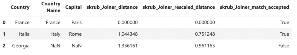 skrub corrected fuzzy join