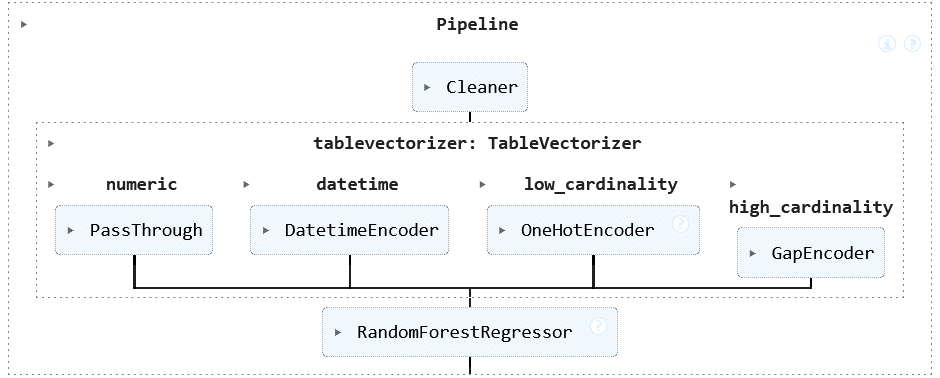 skrub ml-pipeline