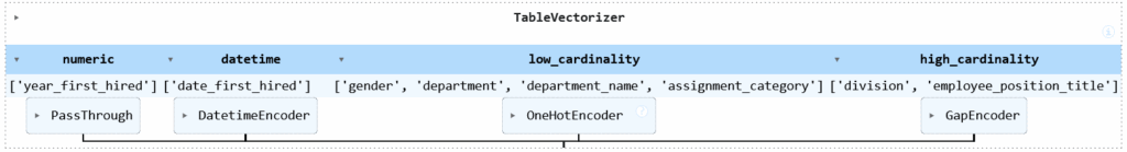 skrub TableVectorizer