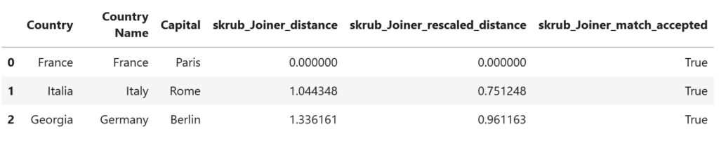 skrub fuzzy_join