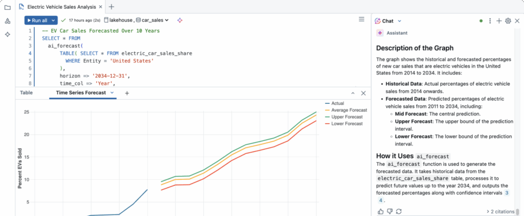 databricks SQL
