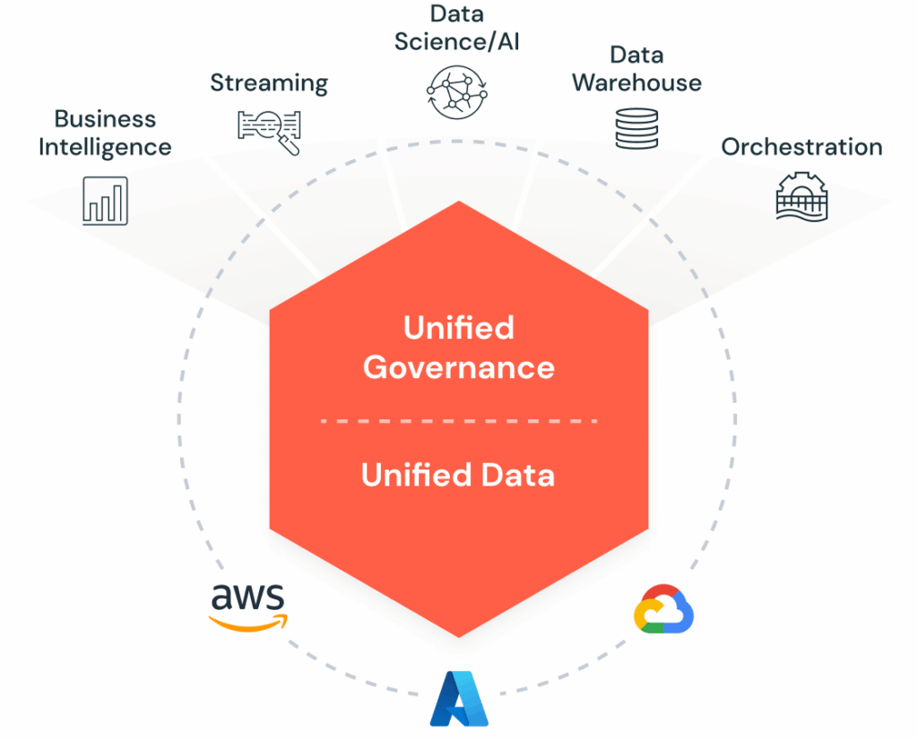 architecture databricks